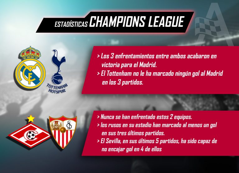 Estadísticas Champions League jornada 3