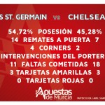 Estadísticas PSG-CHELSEA