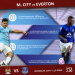 M City Everton