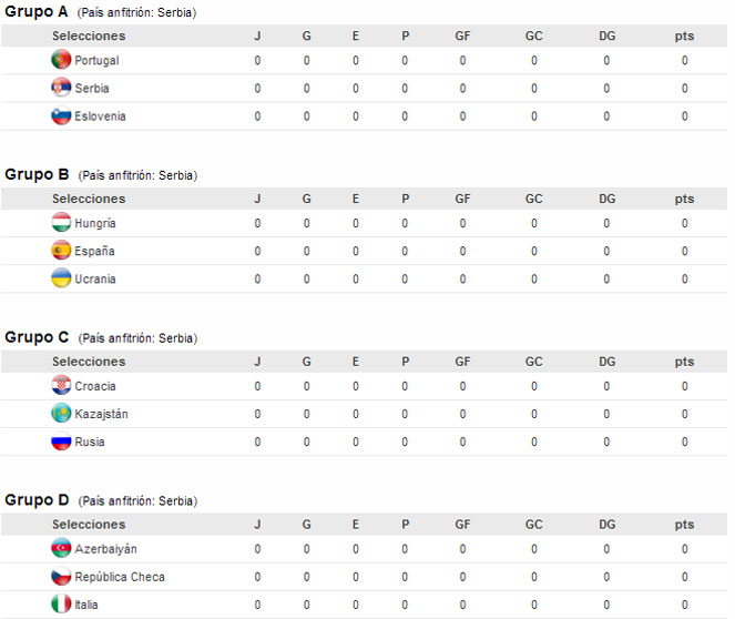 grupos eurocopa futbol sala