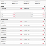 apuestas de murcia handicap