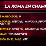roma-champions estadisticas