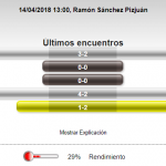 sevilla-villarreal