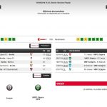 estadisticas-zalgiris-sevilla