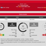 estadisticas real madrid sevilla apuestas murcia